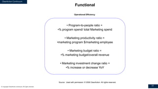 Marketing Operations ROI: It`s Simpler and Way Harder Than You Think