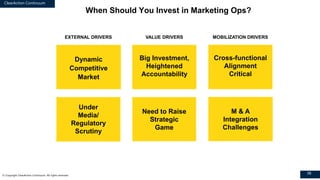 Marketing Operations ROI: It`s Simpler and Way Harder Than You Think