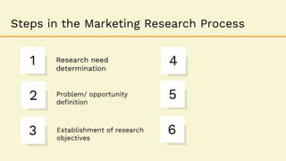 Marketing Opportunities and Consumer Analysis.pptx