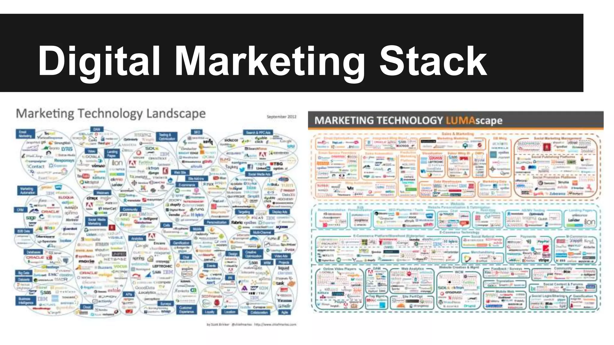 Digital Marketing Stack