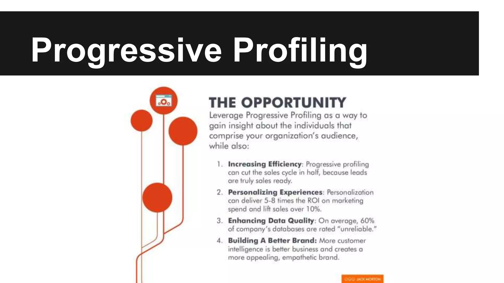 Progressive Profiling