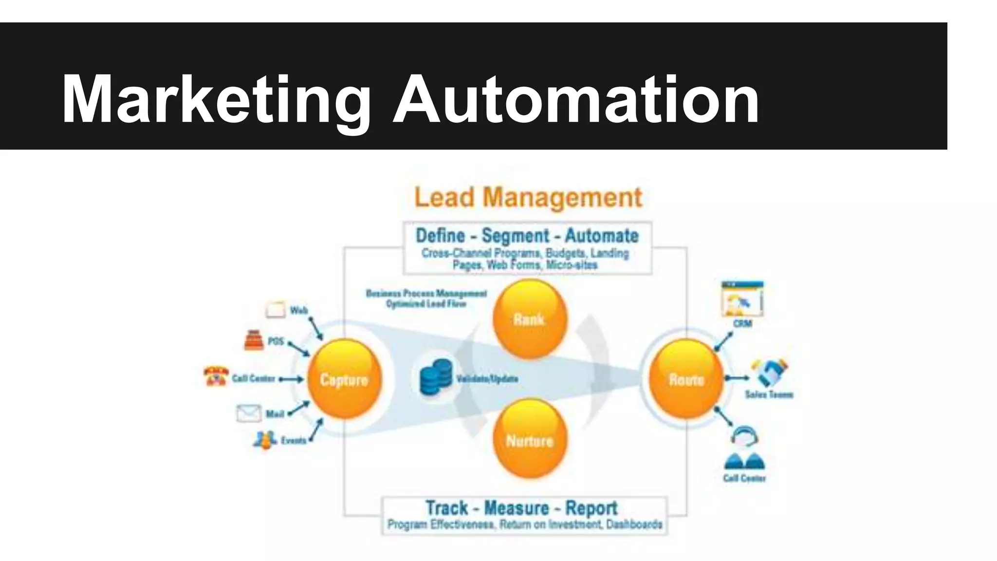 Marketing Automation