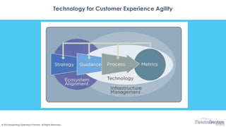 © 2016 Marketing Operations Partners. All Rights Reserved.
Technology for Customer Experience Agility
 