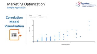 Marketing Optimization Augmented Analytics Use Cases - Smarten | PPTX