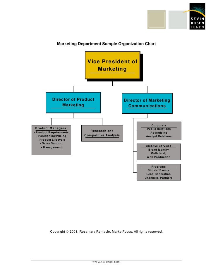 Marketing Department Sample Organization Chart
