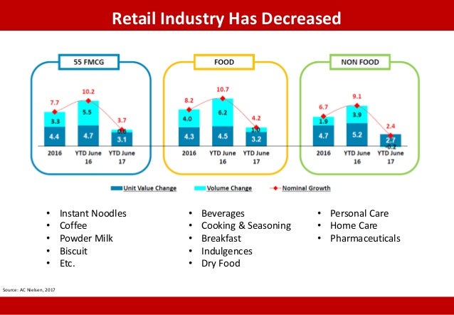 Indonesia Marketing Outlook 2018