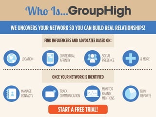 Who Is...
WE UNCOVERS YOUR NETWORK SO YOU CAN BUILD REAL RELATIONSHIPS!
FIND INFLUENCERS AND ADVOCATES BASED ON:
ONCE YOUR...