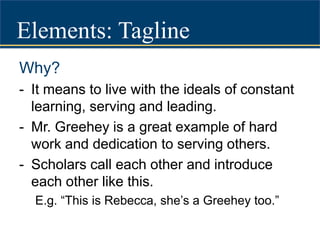 Website MapElements- Tagline- Slogan- Fonts & colors