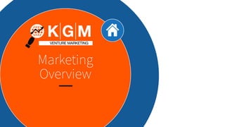Marketing
Overview
 