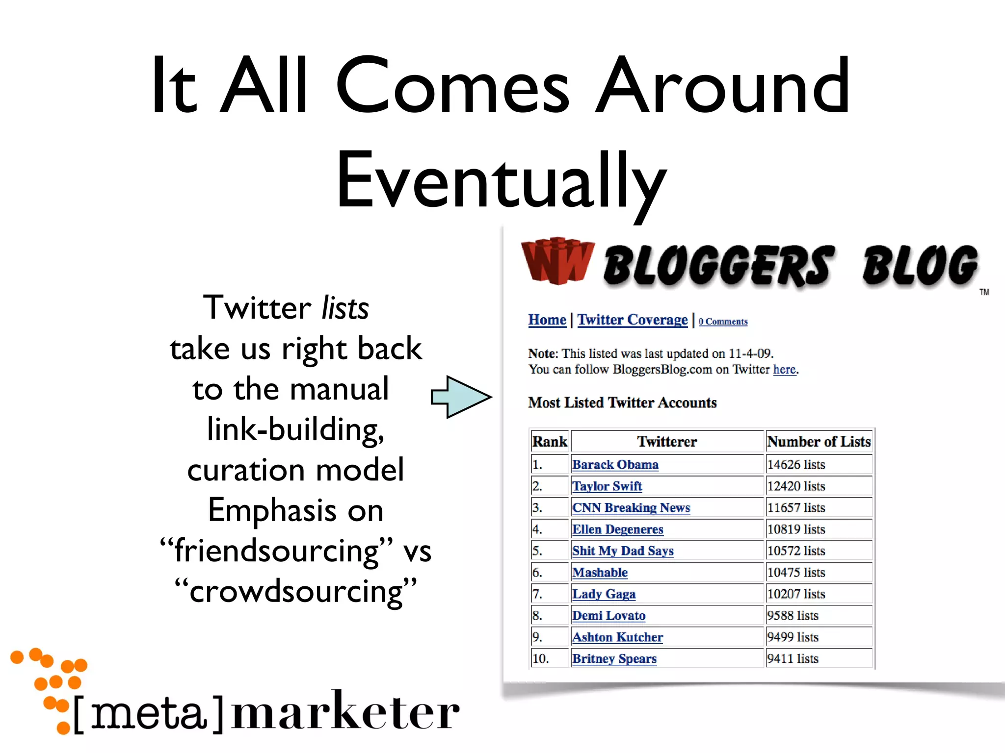 It All Comes Around Eventually Twitter  lists   take us right back to the manual  link-building, curation model Emphasis on “friendsourcing” vs “crowdsourcing” 