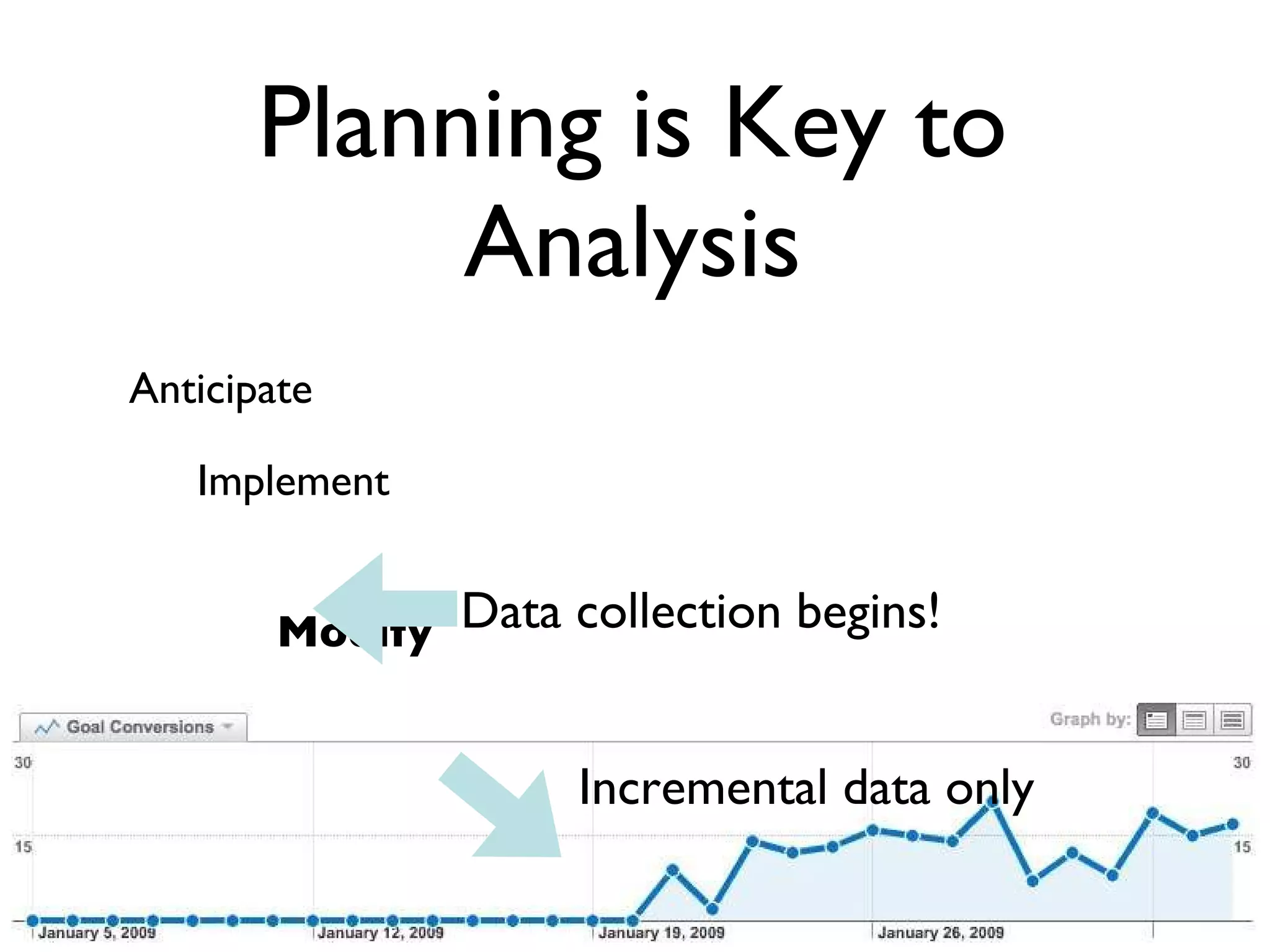 Planning is Key to Analysis Anticipate Implement Modify Data collection begins! Incremental data only 