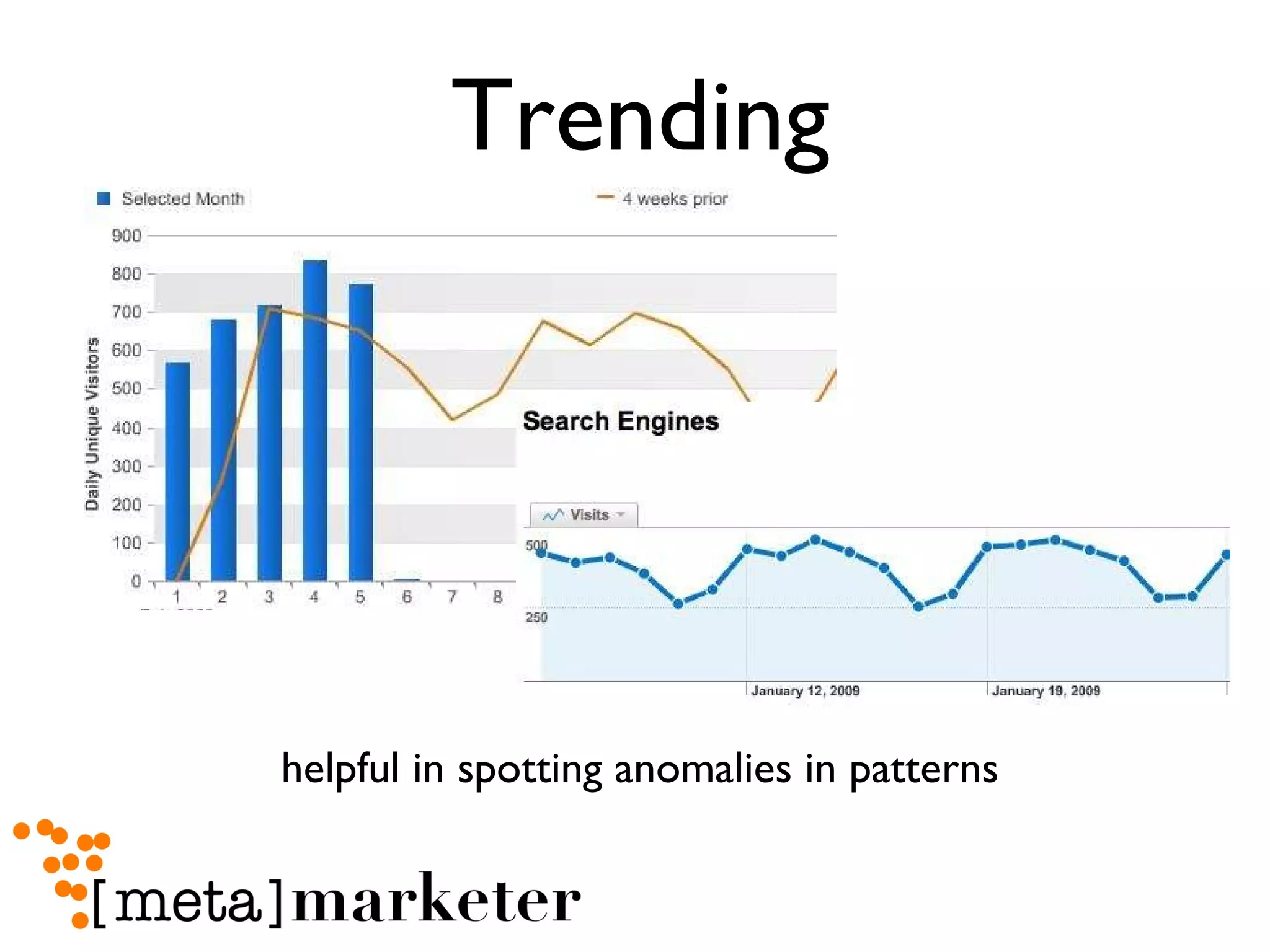 Trending helpful in spotting anomalies in patterns 