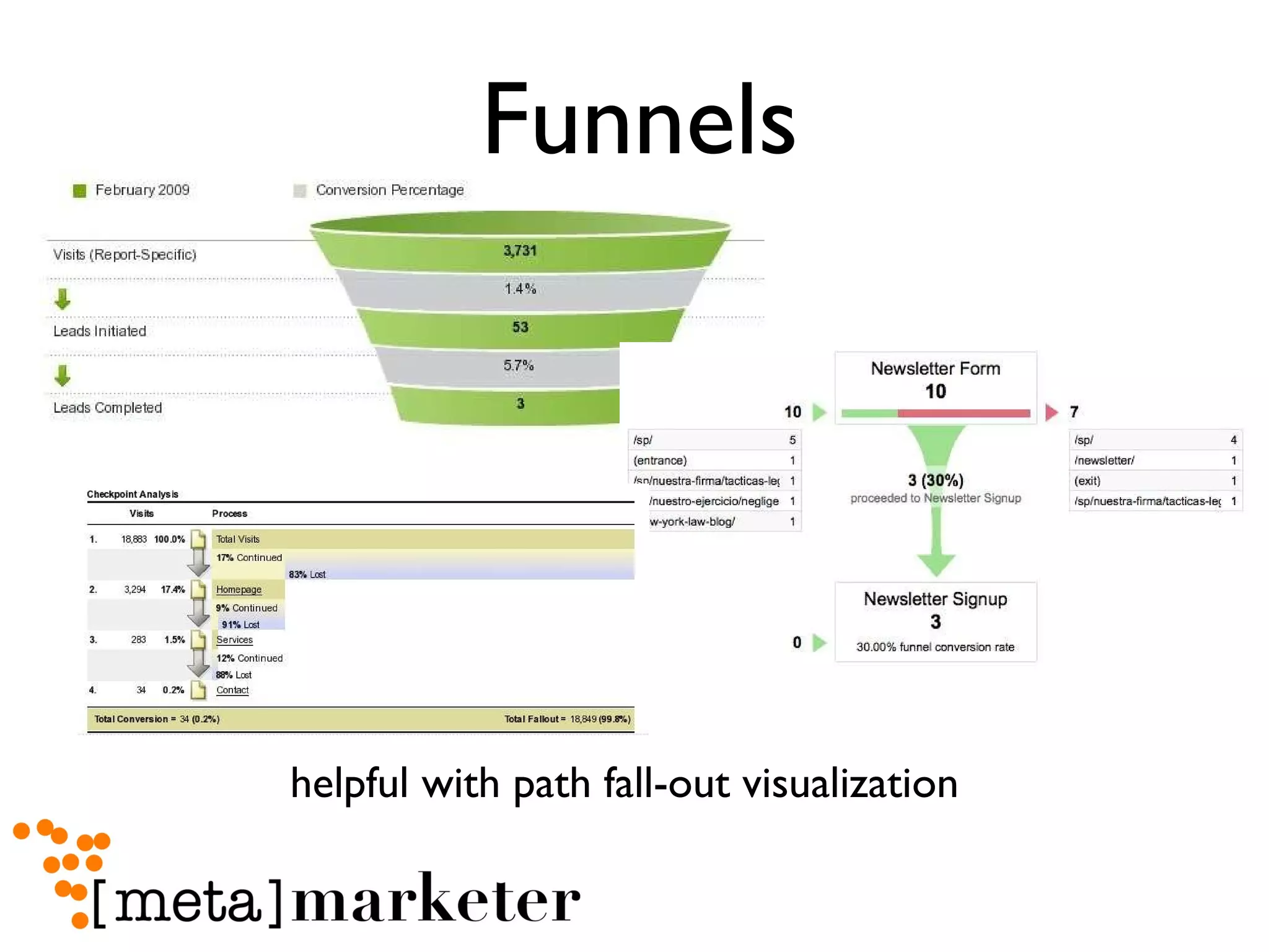 Funnels helpful with path fall-out visualization 