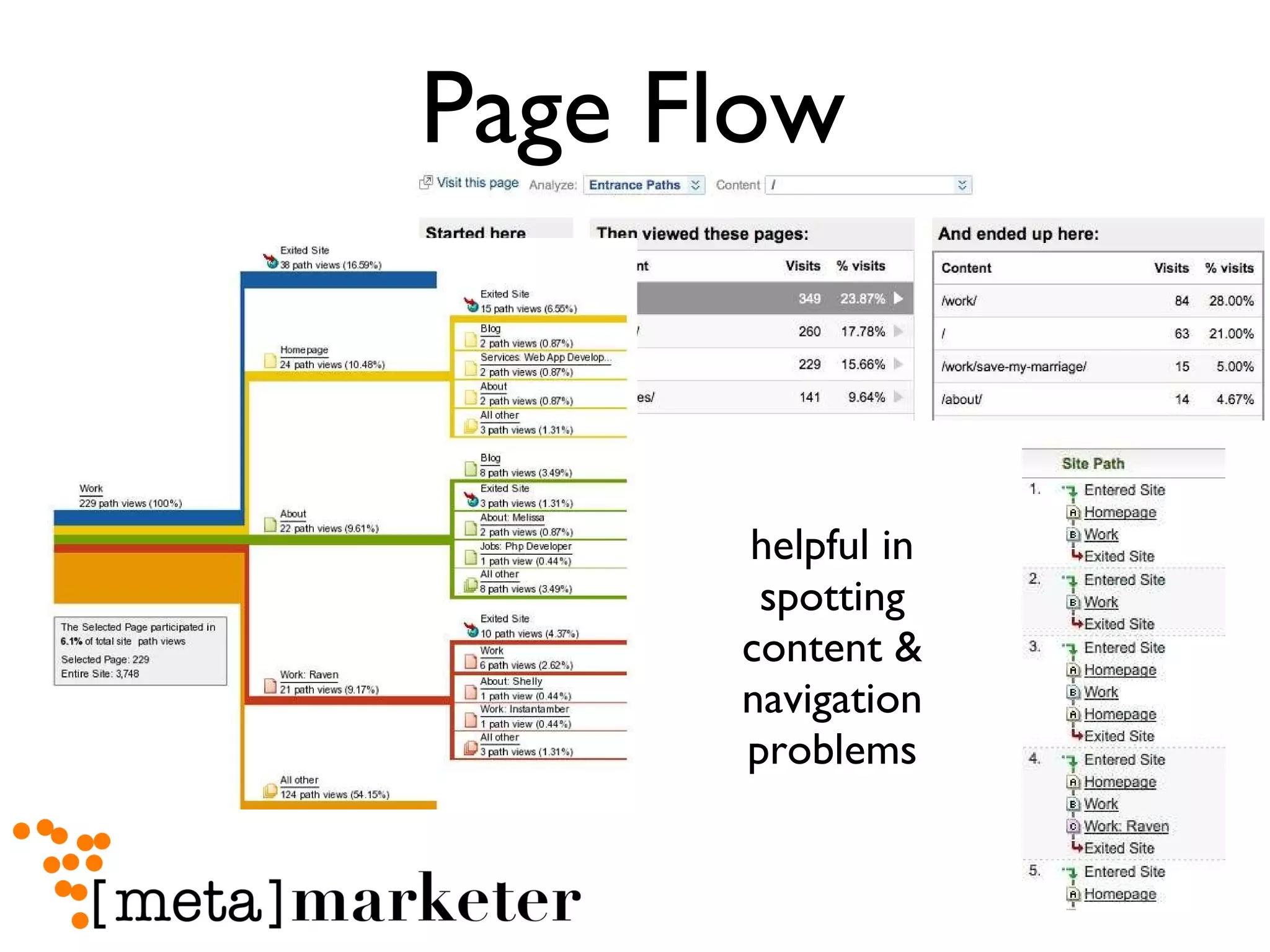 Page Flow helpful in spotting content & navigation problems 