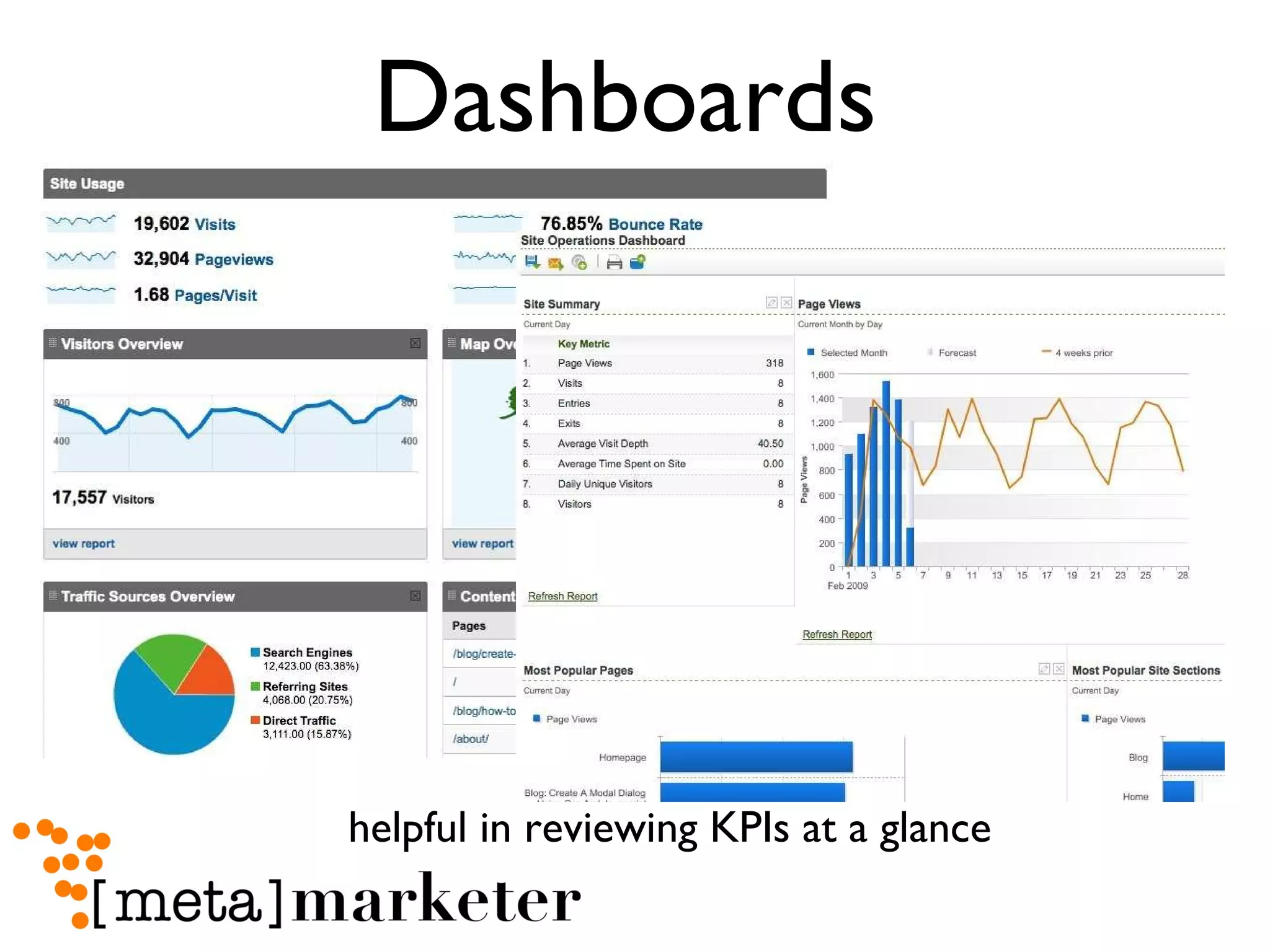 Dashboards helpful in reviewing KPIs at a glance 