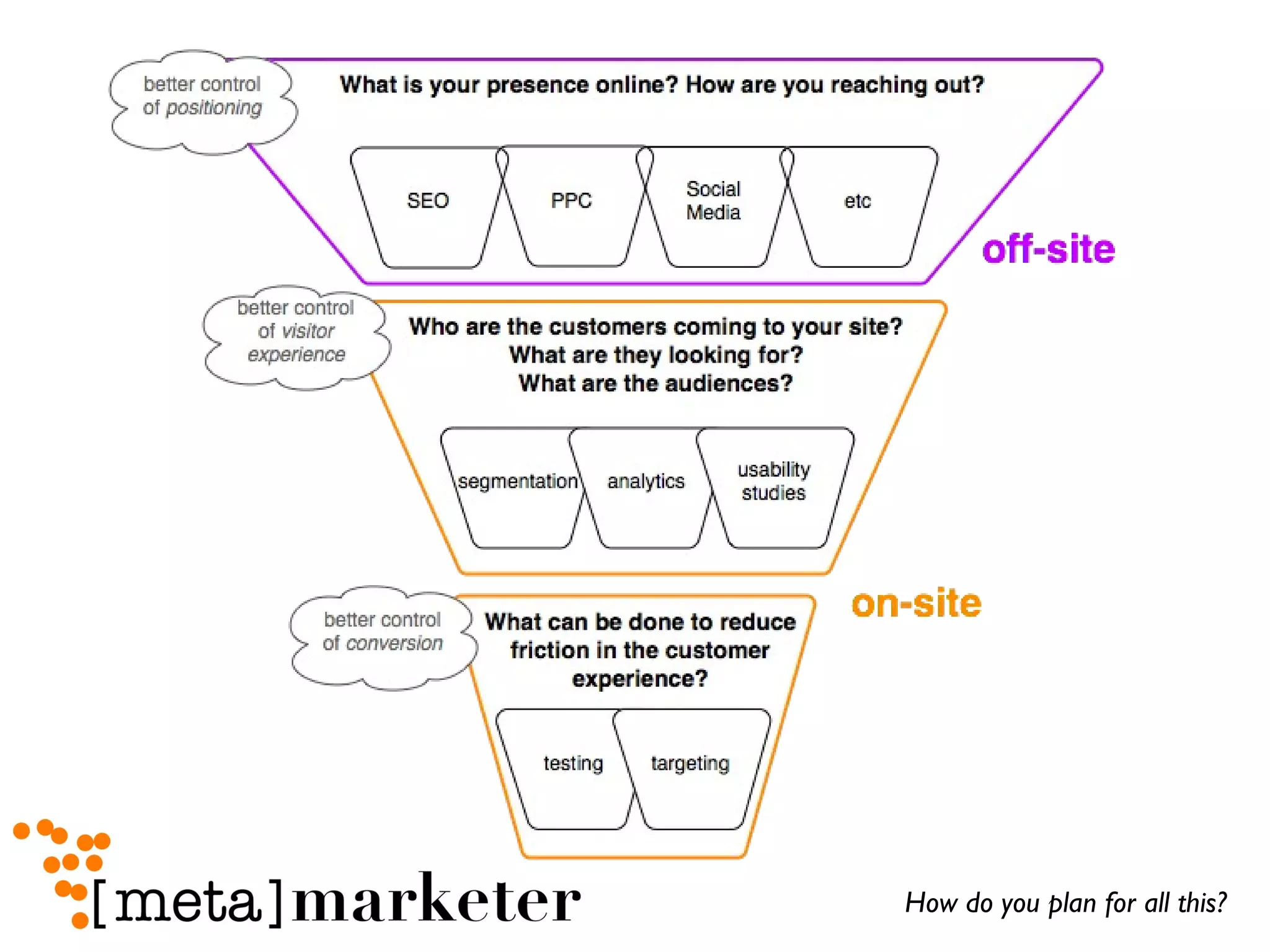 How do you plan for all this? 