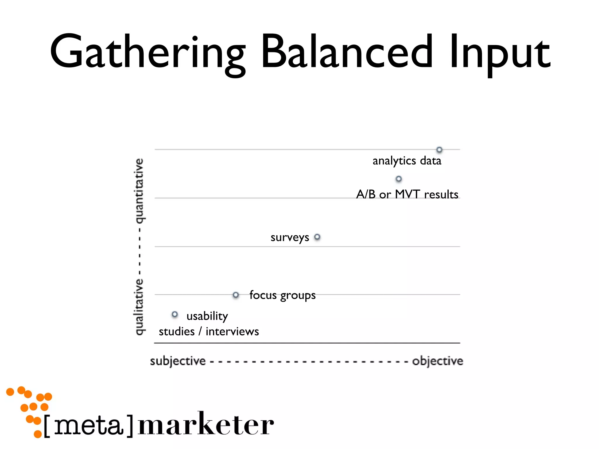 Gathering Balanced Input focus groups A/B or MVT results usability  studies / interviews surveys analytics data 