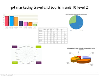 p4 marketing travel and tourism unit 10 level 2




Tuesday, 15 January 13
 