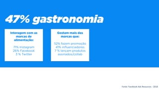 Fonte: Facebook Ads Resources - 2018
71% Instagram
26% Facebook
3 % Twitter
52% fazem promoção
41% influenciadores
7 % lançam produtos
assinados/collab
 