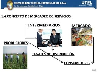 CONSUMIDORES INTERMEDIARIOS MERCADO PRODUCTORES CANALES DE DISTRIBUCIÓN 1.4 CONCEPTO DE MERCADEO DE SERVICIOS 