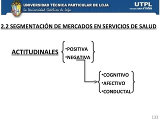2.2 SEGMENTACIÓN DE MERCADOS EN SERVICIOS DE SALUD ACTITUDINALES   POSITIVA NEGATIVA COGNITIVO AFECTIVO CONDUCTAL 