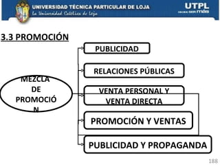 3.3 PROMOCIÓN MEZCLA  DE PROMOCIÓN PUBLICIDAD RELACIONES PÚBLICAS VENTA PERSONAL Y VENTA DIRECTA PROMOCIÓN Y VENTAS PUBLICIDAD Y PROPAGANDA 