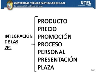 INTEGRACIÓN DE LAS 7Ps 