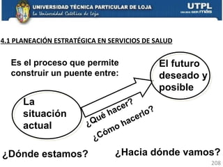 Es el proceso que permite construir un puente entre: La situación actual El futuro deseado y posible ¿Dónde estamos? ¿Qué hacer? ¿Cómo hacerlo? ¿Hacia dónde vamos? 4.1 PLANEACIÓN ESTRATÉGICA EN SERVICIOS DE SALUD 