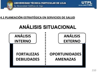 ANÁLISIS SITUACIONAL ANÁLISIS INTERNO ANÁLISIS EXTERNO FORTALEZAS DEBILIDADES OPORTUNIDADES AMENAZAS 4.1 PLANEACIÓN ESTRATÉGICA EN SERVICIOS DE SALUD 