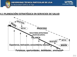 4.1 PLANEACIÓN ESTRATÉGICA EN SERVICIOS DE SALUD 