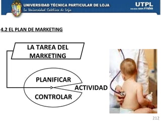 4.2 EL PLAN DE MARKETING LA TAREA DEL MARKETING PLANIFICAR CONTROLAR ACTIVIDAD 