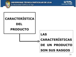 CARACTERÍSTICA  DEL  PRODUCTO LAS CARACTERÍSTICAS DE UN PRODUCTO SON SUS RASGOS 