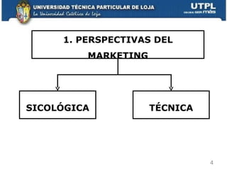 1. PERSPECTIVAS DEL MARKETING SICOLÓGICA TÉCNICA 