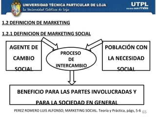 PEREZ ROMERO LUIS ALFONSO; MARKETING SOCIAL. Teoría y Práctica, págs, 5-6 AGENTE DE CAMBIO SOCIAL POBLACIÓN CON LA NECESIDAD SOCIAL PROCESO  DE INTERCAMBIO BENEFICIO PARA LAS PARTES INVOLUCRADAS Y PARA LA SOCIEDAD EN GENERAL 1.2.1 DEFINICION DE MARKETING SOCIAL 1.2 DEFINICION DE MARKETING 