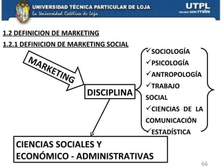 MARKETING DISCIPLINA CIENCIAS SOCIALES Y  ECONÓMICO - ADMINISTRATIVAS SOCIOLOGÍA PSICOLOGÍA ANTROPOLOGÍA TRABAJO SOCIAL CIENCIAS DE LA COMUNICACIÓN ESTADÍSTICA 1.2.1 DEFINICION DE MARKETING SOCIAL 1.2 DEFINICION DE MARKETING 
