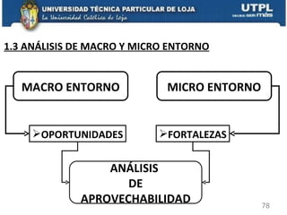 MACRO ENTORNO MICRO ENTORNO OPORTUNIDADES FORTALEZAS ANÁLISIS  DE APROVECHABILIDAD 1.3 ANÁLISIS DE MACRO Y MICRO ENTORNO 