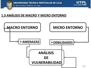 MACRO ENTORNO MICRO ENTORNO AMENAZAS DEBILIDADES ANÁLISIS  DE  VULNERABILIDAD 1.3 ANÁLISIS DE MACRO Y MICRO ENTORNO 