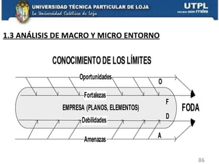 1.3 ANÁLISIS DE MACRO Y MICRO ENTORNO 