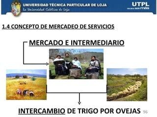 INTERCAMBIO  DE TRIGO POR OVEJAS MERCADO E INTERMEDIARIO 1.4 CONCEPTO DE MERCADEO DE SERVICIOS 