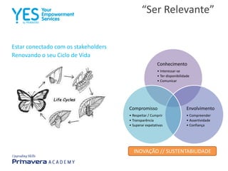 “Ser Relevante”
Estar conectado com os stakeholders
Renovando o seu Ciclo de Vida
Conhecimento
• Interessar-se
• Ter disponibilidade
• Comunicar
Envolvimento
• Compreender
• Assertividade
• Confiança
Compromisso
• Respeitar / Cumprir
• Transparência
• Superar expetativas
INOVAÇÃO // SUSTENTABILIDADE
 