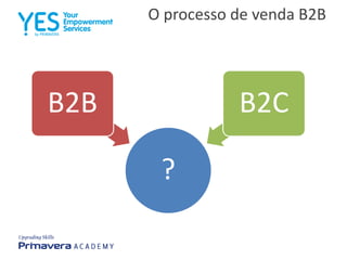 O processo de venda B2B
?
B2B B2C
 
