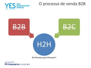 O processo de venda B2B
H2H
B2B B2C
De Pessoas para Pessoas!!
 