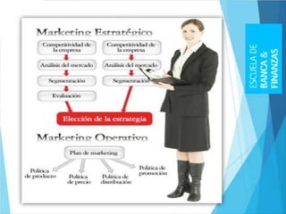 Fundamentos del MARKETING-PROCESO DE COMPRA