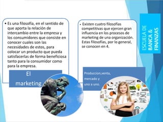 • Es una filosofía, en el sentido de
que aporta la relación de
intercambio entre la empresa y
los consumidores que consiste en
conocer cuales son las
necesidades de estos, para
colocar un producto que pueda
satisfacerlas de forma beneficiosa
tanto para la consumidor como
para la empresa.
El
marketing
• Existen cuatro filosofías
competitivas que ejercen gran
influencia en los procesos de
marketing de una organización.
Estas filosofías, por lo general,
se conocen en 4.
Produccion,venta,
mercado y
uno a uno.
 