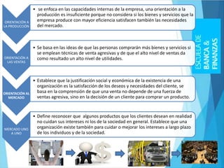 ORIENTACIÓN A
LA PRODUCCIÓN
• se enfoca en las capacidades internas de la empresa, una orientación a la
producción es insuficiente porque no considera si los bienes y servicios que la
empresa produce con mayor eficiencia satisfacen también las necesidades
del mercado.
ORIENTACIÓN A
LAS VENTAS
• Se basa en las ideas de que las personas comprarán más bienes y servicios si
se emplean técnicas de venta agresivas y de que el alto nivel de ventas da
como resultado un alto nivel de utilidades.
ORIENTACIÓN AL
MERCADO
• Establece que la justificación social y económica de la existencia de una
organización es la satisfacción de los deseos y necesidades del cliente, se
basa en la comprensión de que una venta no depende de una fuerza de
ventas agresiva, sino en la decisión de un cliente para comprar un producto.
MERCADO UNO
A UNO
• Define reconocer que algunos productos que los clientes desean en realidad
no cuidan sus intereses ni los de la sociedad en general. Establece que una
organización existe también para cuidar o mejorar los intereses a largo plazo
de los individuos y de la sociedad.
 