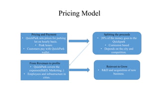 Pricing Model
Pricing and Payment
• QuickPark sets prices for parking
lot on hourly basis.
• Peak hours.
• Customers pay with QuickPark
wallet.
Splitting the proceeds
• 20% of the money goes to the
Quickpark
• Comission based
• Depends on the city and
competition.
From Revenues to profits
• QuickPark covers the
expenses(R&D, Marketing..)
• Employees and infrastructure in
cities.
Reinvest to Grow
• R&D and acquisition of new
business.
 