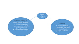 Owners of parking lot.
Partner Reward programs.
• Paying profit tax to
government on behalf of
parking lot owner.
• Health care incentives.
Retain
and gain
new
Customers
• Price promotions
• Partnership with local
establishments
e.g. Open Air theatres.
 