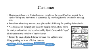 Customer
• During peak hours, in festival seasons people are facing difficulties to park their
vehicle safely and more time is consumed by searching for the available parking
lots.
• Travellers when they move to new places find difficulty for parking their vehicle.
• Need :Based on the problem faced by people parking time has to
be minimized and this can be achieved by QuickPark mobile “app”
also increases the comfort of the customer.
• Target: To have a finite distance between two vehicles and
Using parking lot in an efficient manner.
Driver QuickPark Owner
$$$ Commission
 