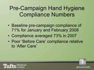 Pre-Campaign Hand Hygiene Compliance Numbers <ul><li>Baseline pre-campaign compliance of 71% for January and February 2008...