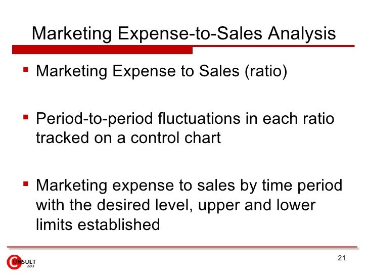 Marketing Performance & Profitability
